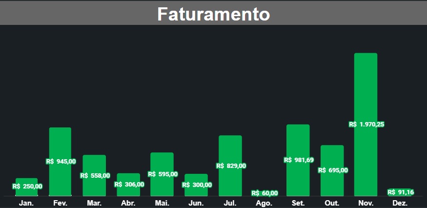 Faturamento