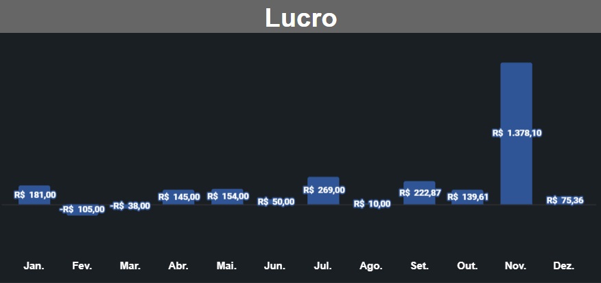 Lucro